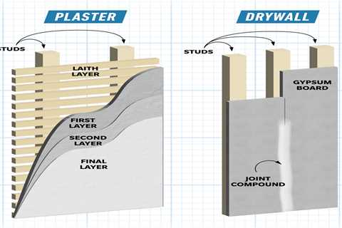 Plaster vs. Drywall: What’s the Difference?