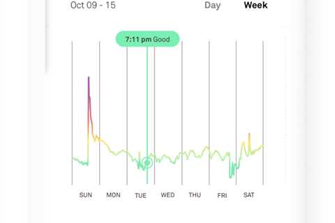 Advanced air quality stats are now available on Air Mini+