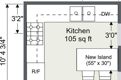 Types of Layout of a Kitchen