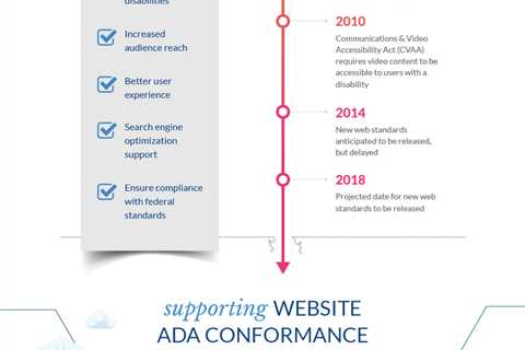 ADA Compliance for E-Readers