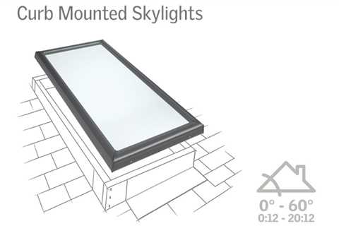 Finding Toronto Skylight Replacement Parts