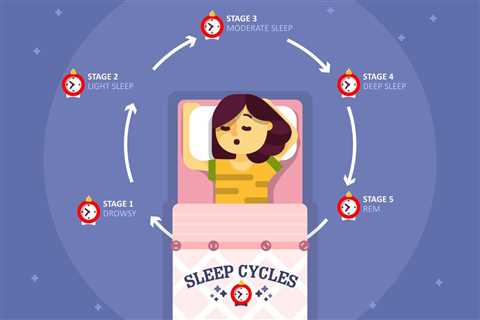 Sleep Hygiene for Kids: How Much Sleep Does Your Child Need?