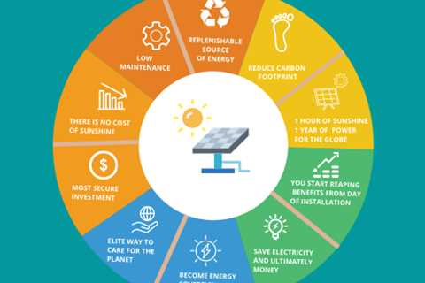 The Pros And Cons Of Leasing Solar Panels: What You Need To Know