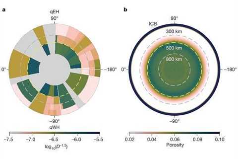 Algorithmic breakthrough unlocks path to sustainable technologies