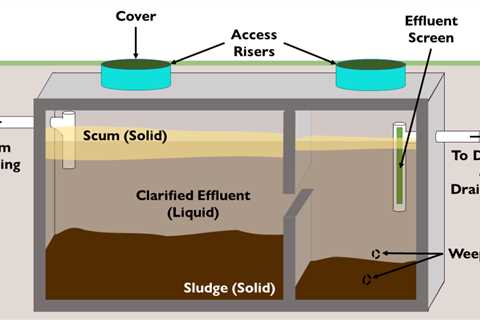 What Is A Septic Tank With Pump Chamber? Exploring The Function And Benefits Of This System..