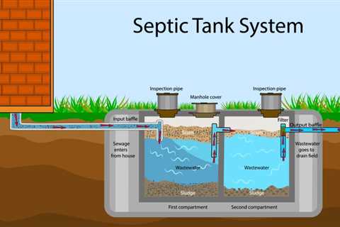 Submersible Pumps For Septic Tanks: A Comprehensive Guide To Choosing The Right Equipment