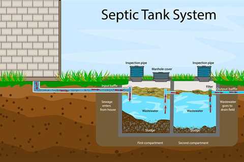 Can I Use Drain Cleaner With A Septic Tank? Understanding The Impact On Your System