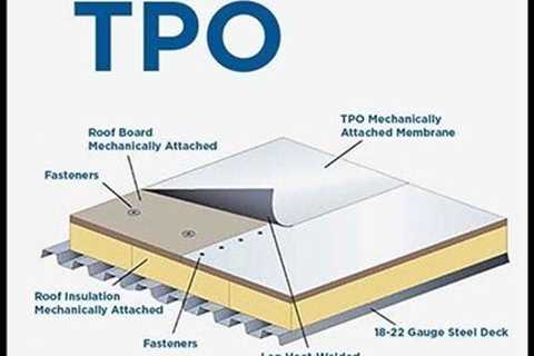 What Is TPO Roofing?