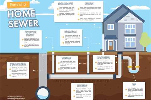 What Are The Main 2 Parts Of A Plumbing System?