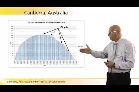 Solar Australia – Making the Most of Renewable Energy