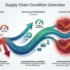 Backorder Risk Monitor 2026: Products Most Likely to Delay Your Remodel in Phoenix